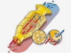 Κατανομή μεγέθους σωματιδίων 3μm Στερεό ζιρκόνιο κερίου για καυσαέρια αυτοκινήτων